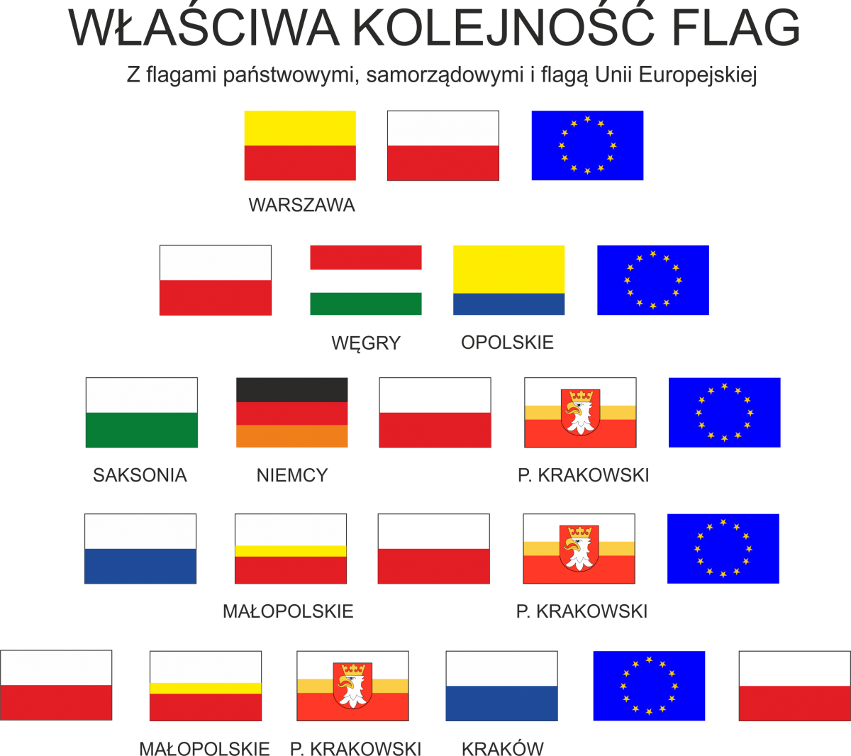 WŁAŚCIWA KOLEJNOŚĆ FLAG 